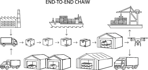 Obraz premium Product flow from factory to warehouse to delivery using vehicles and drones