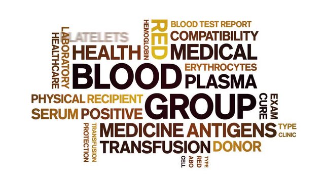 Blood Group animated word cloud-text design animation tag kinetic typography seamless loop.