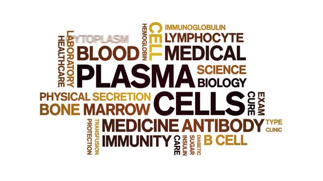 Plasma Cells animated word cloud-text design animation tag kinetic typography seamless loop.