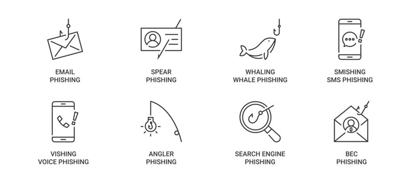 Phishing Icon Set containing types of phishing. Email phishing, spear phishing, whaling, smishing, vishing, angler, search engine and BEC phishing vector icons