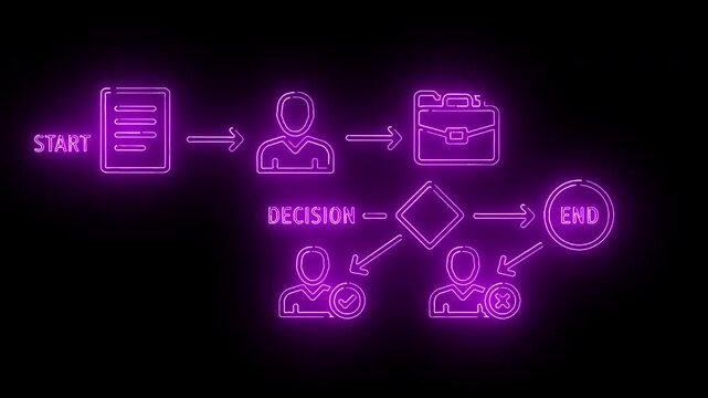 Neon-lit flowchart diagram with purple icons and arrows on a black background, illustrating a decision-making process.