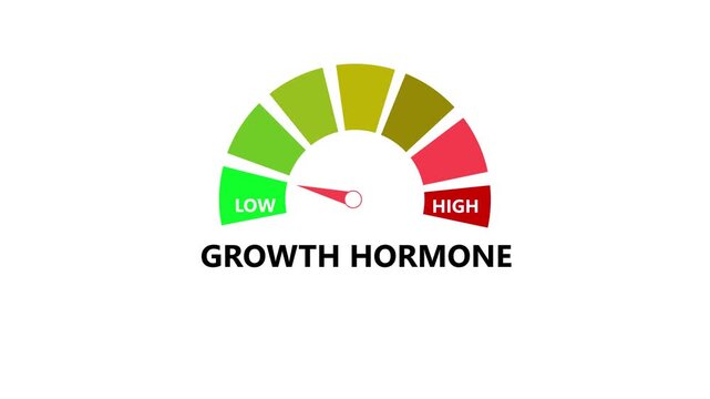 Growth Hormone Level Indicator Animation Showing Low Reading on Medical Health Meter low hormone des