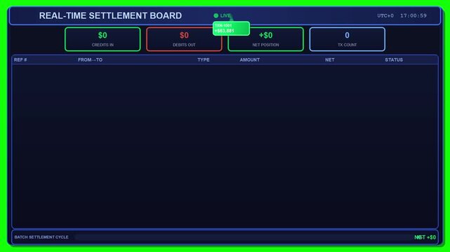Real-time settlement board with transaction ledger