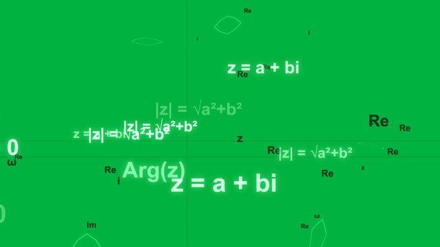 Arg(z) emerging, pulling neon math labels and blobs inward, forming axis on transparent background