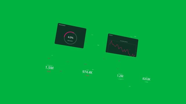 On data load floating dashboard rotating on transparent canvas, metrics animating to show trends