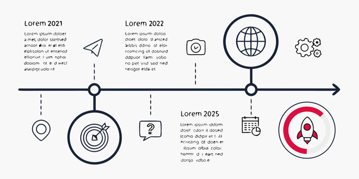Evolution of internet connectivity and cybersecurity threats over time