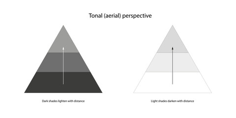 Tonal (aerial) perspective. The dark tones become lighter as they move away, and light tones become darker as they move away. Vector illustration in flat style, isolated on white background.