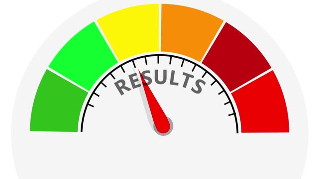 Animated progress meter displays 'RESULTS' with needle in the yellow zone, indicating moderate performance or outcome. 