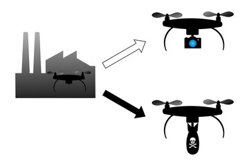 ドローンのデュアルユース工場