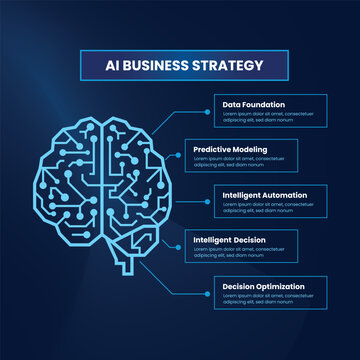 AI Business Strategy Framework with Data Foundation, Predictive Modeling and Intelligent Automation