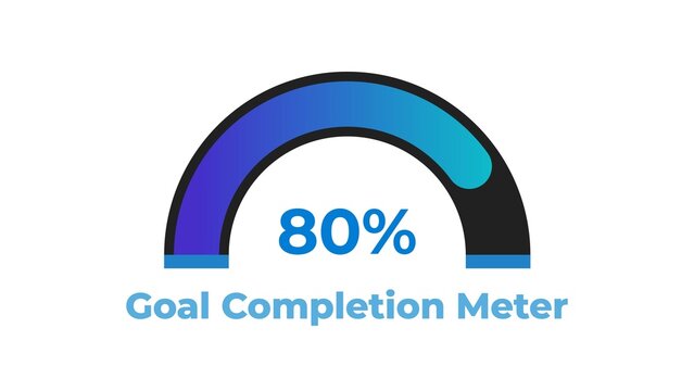 Goal Completion Progress Meter