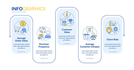 CLV business metric rectangle infographic vector. Customer experience, online purchase. Data visualization with 5 steps. Editable rectangular options chart. Lato-Bold, Regular fonts used