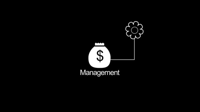 Financial management symbol,Financial management symbol,with black background.4k video animation.