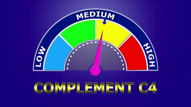 4K Animated Complement C4 Level Meter Increasing from Low to High Levels , Monitoring Autoimmune Activity and Immune Response.