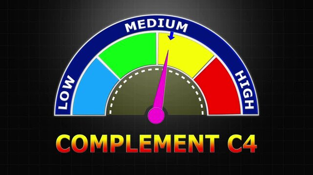4K Animated Complement C4 Level Meter Increasing from Low to High Levels , Monitoring Autoimmune Activity and Immune Response.