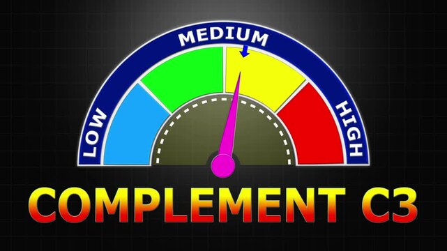 4K Animated Complement C3 Level Meter Increasing from Low to High Levels , Assessing Immune System Function and Inflammation Markers.