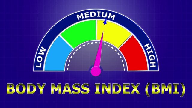 4K Animated Body Mass Index (BMI) Meter Increasing from Low to High Levels , Evaluating Nutritional Status and Obesity Risk.