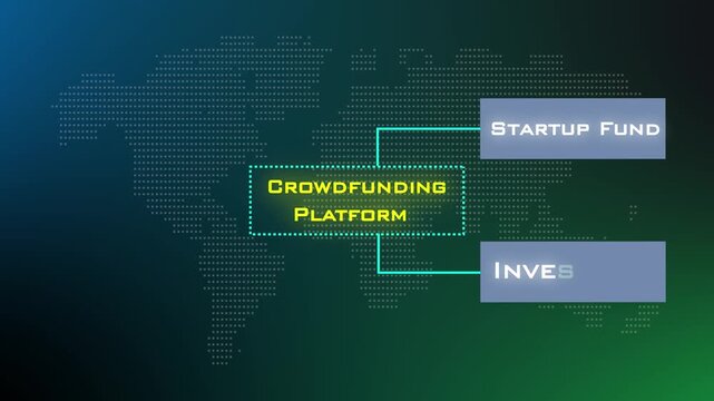 Crowdfunding Platform Business Project Animation Video Showcasing Startup Fund Investors Equity Share And Online Campaign Strategy.