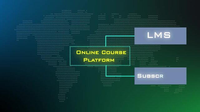 Online Course Platform Business Project Animation Video Featuring LMS Subscription Video Lesson And Student Dashboard Education Model.