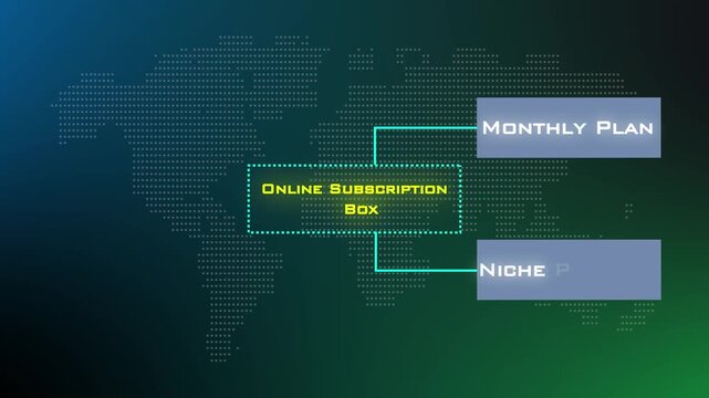 Online Subscription Box Business Project Animation Video Demonstrating Monthly Plan Niche Product Recurring Revenue And Packaging Strategy.