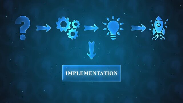 Blue infographic flowchart illustrating a process from question mark to rocket launch with implementation in the middle