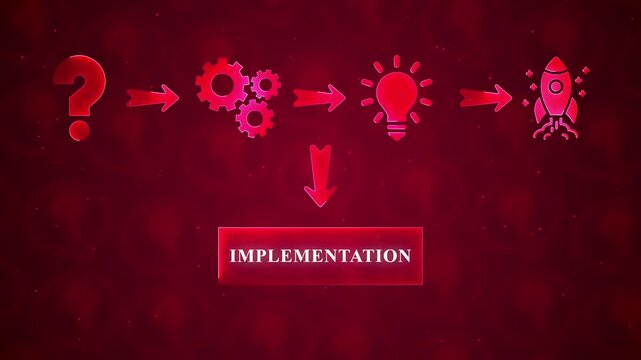 Red infographic flowchart depicting a process from question mark to rocket launch with implementation in the middle