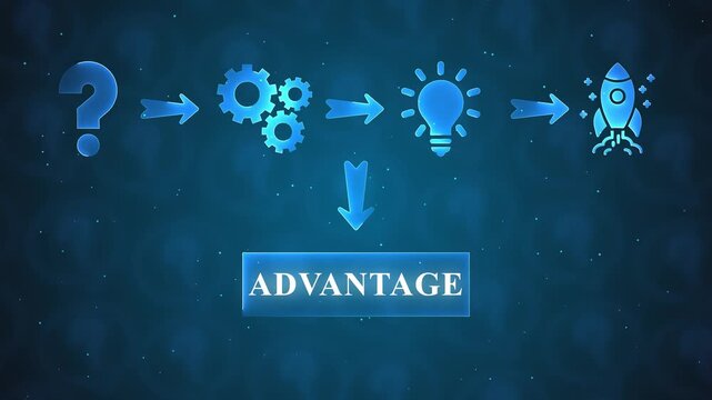 Business concept flowchart showing idea generation to advantage with question mark gears lightbulb and rocket icons on blue bokeh background