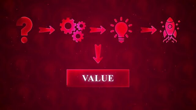 Red infographic flowchart illustrating a question mark, gears, a lightbulb, and a rocket with the word VALUE below
