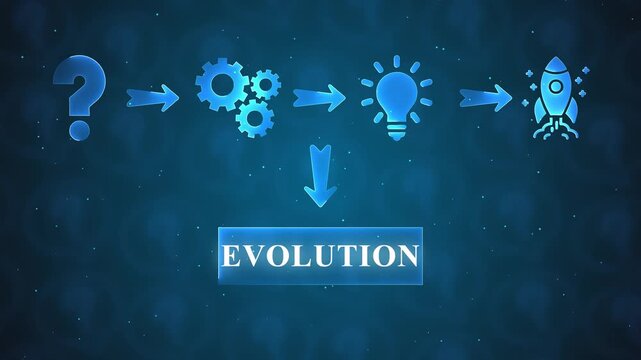 Conceptual flowchart illustrating the process of evolution from a question mark to a rocket ship with gears and a lightbulb