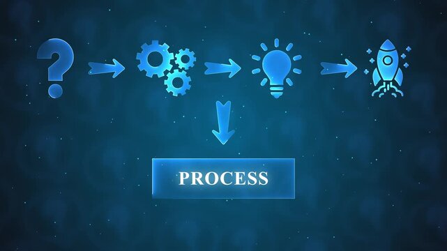 Conceptual Flowchart Illustrating Process From Question To Rocket Launch With Gears And Lightbulb workflow