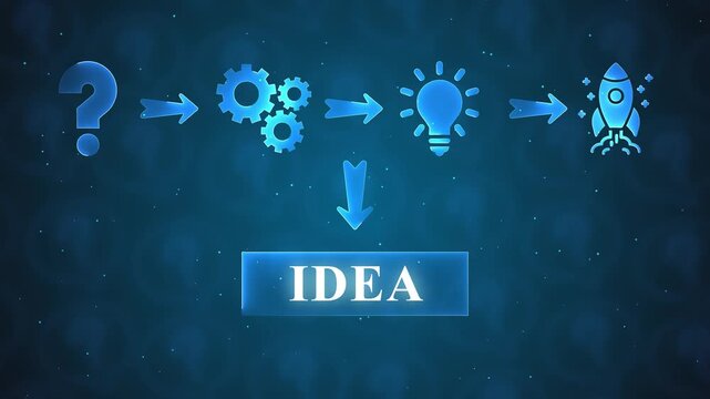Question Mark Gears Light Bulb Rocketship and Idea Concept Flow Chart on Blue Bokeh Background Keywords: concept, idea, startup, launch, business, innovation, growth, development, process