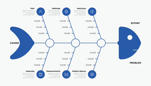 Detailed Fishbone Diagram Template With Multiple Cause Branches