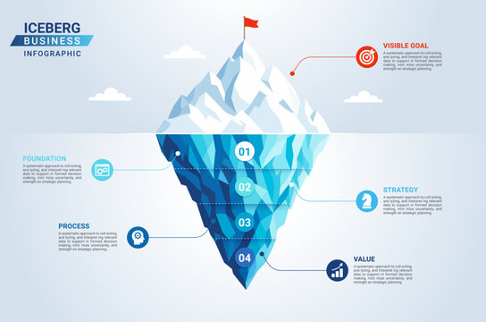 Iceberg Business Strategy Infographic 4 Steps Presentation Diagram Template Illustration