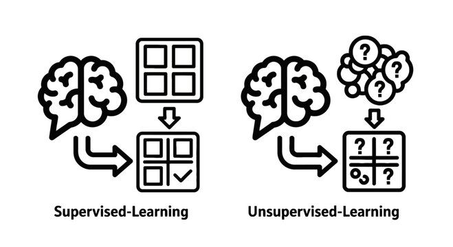 Brain icon with arrows showing process from labeled squares to a checked square for supervised learning, and to question marks for unsupervised learning.