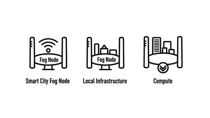Smart City Technology and Edge Computing Icons Representing Fog Nodes with Wi-Fi Signal, Local Urban Infrastructure Connectivity, and Remote Cloud Compute Server Processing.
