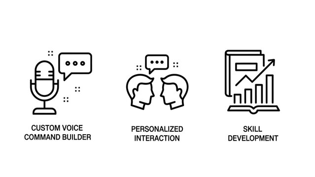 Interactive technology icons: custom voice commands, personalized interactions, and skill development.