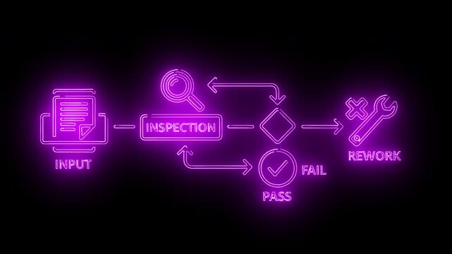 Neon-lit flowchart diagram illustrating a quality control process with inspection, pass, fail, and rework steps against a black background.