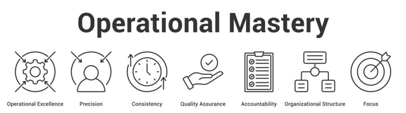 Operational Mastery web banner icon set vector illustration concept for business with icon of Operational Excellence, Precision, Consistency, Quality Assurance, Accountability, Organizatio.