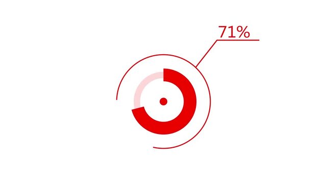 A dynamic circle loading animation, and on a white background is loading from 1 to 71 .