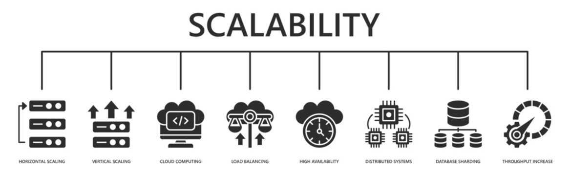 scalability web banner icon vector illustration with horizontal scaling, vertical scaling, cloud computing, load balancing, high availability, distributed systems, database sharding, throughput