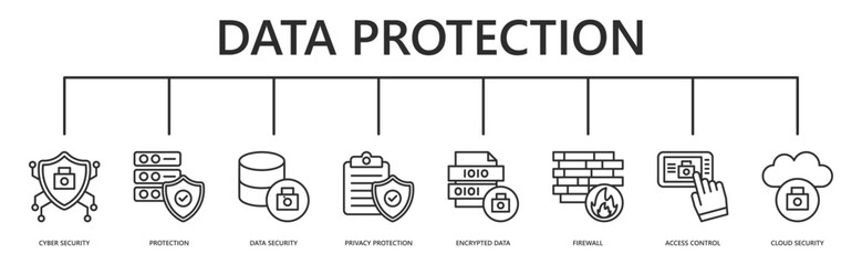 data protection web banner icon vector illustration with cyber security, data protection, data security, privacy protection, encrypted data, firewall, access control, cloud security