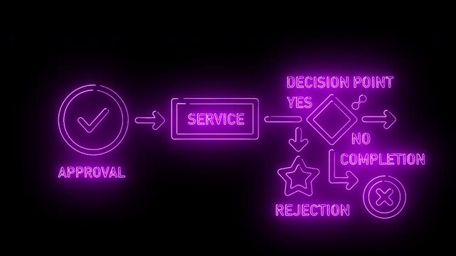 Neon-lit flowchart diagram with approval and decision process on a black background.
