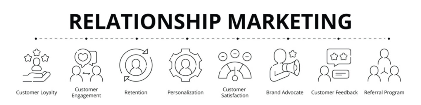 Relationship Marketing Line Banner Web Icon Set Vector Illustration