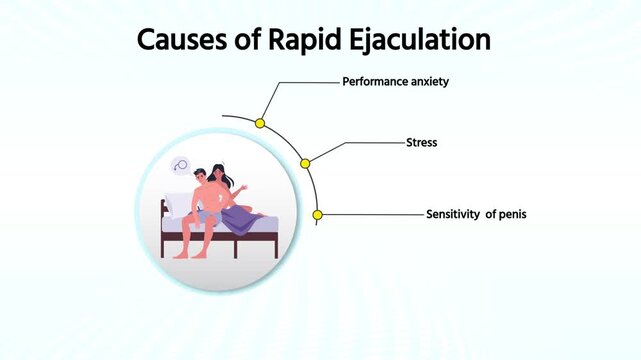 Causes of Premature Ejaculation &ndash; Psychological and Physical Factors Medical Animation