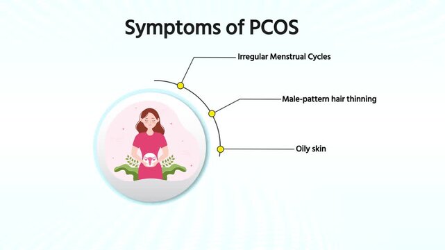  Symptoms Of PCOS&ndash; Polycystic Ovary Syndrome Hormonal Disorder Medical Animation