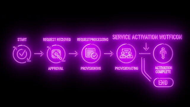 Neon-lit flowchart illustrating a service activation workflow process with purple icons and text on a black background.