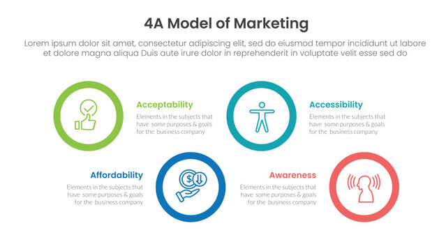 4A model of marketing infographic 4 point stage template with big circle shape horizontal ups and down for slide presentation