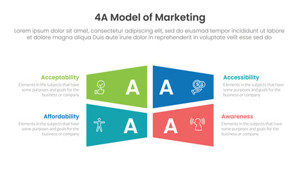 4A model of marketing infographic 4 point stage template with rectangle creative shape combination for slide presentation