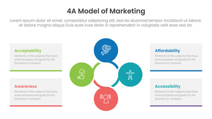 4A model of marketing infographic 4 point stage template with circular circle cycle linked for slide presentation