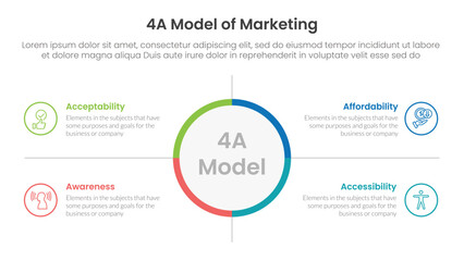4A model of marketing infographic 4 point stage template with big circle center and outline box description for slide presentation